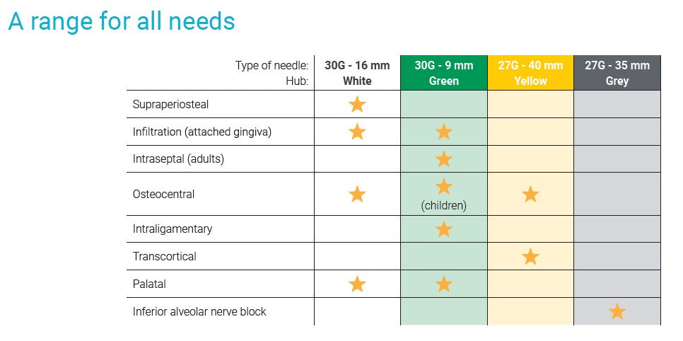 Aiguilles Effitec 30G – 16 mm (blanches) 100/boîte
